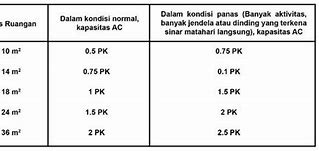 7 5 Pk Berapa Ampere