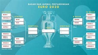 Bagan Euro 2024 Hari Ini